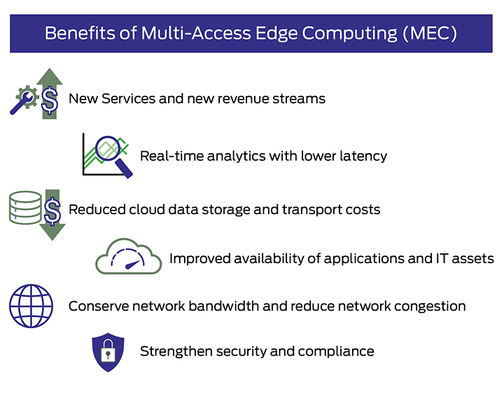 Benefits Using Edge Computing