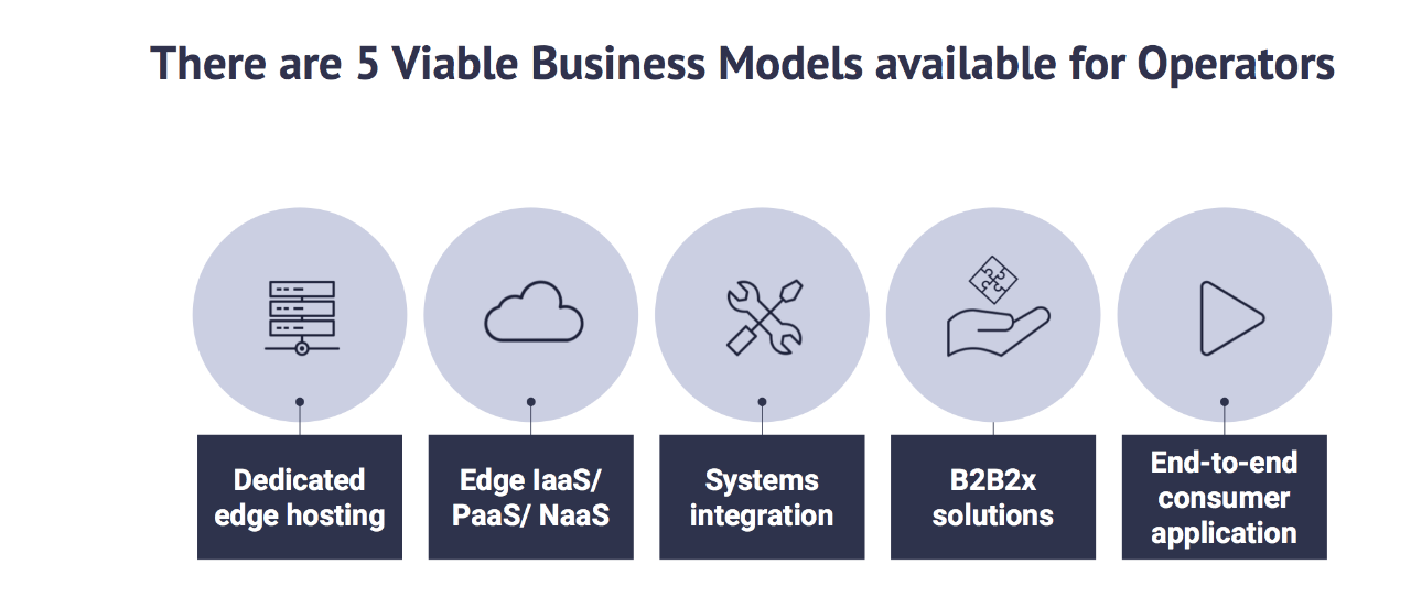 Edge Computing for Busineses