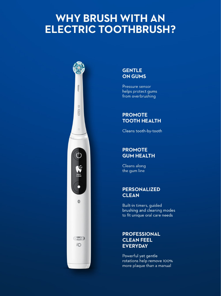 Smart Electric Toothbrush And Thier Features